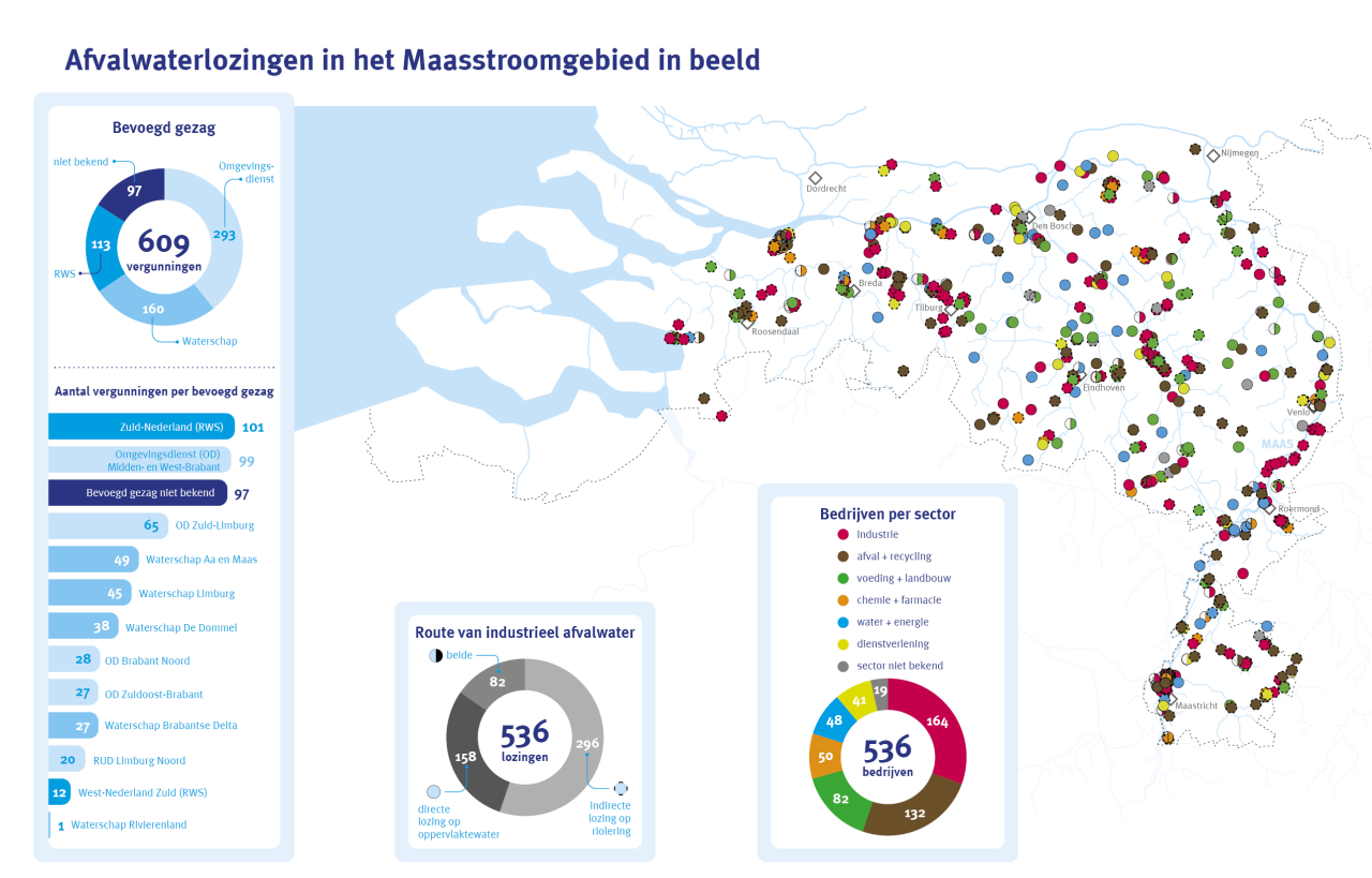 PFAS aanpakken bij de vervuiler 2